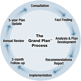 (image of financial planning process)